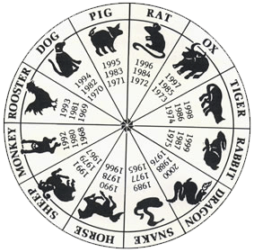 How To Calculate Your Chinese Zodiac Sign Chinese Astrology