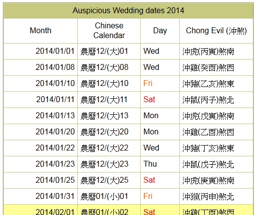 auspicious-dates-for-marriage-2014